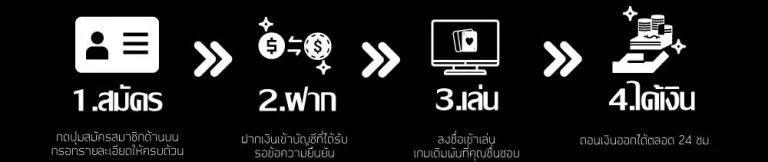 คาสิโนสด คาสิโนออนไลน์ ฝากถอน ออโต้ KUBET.com